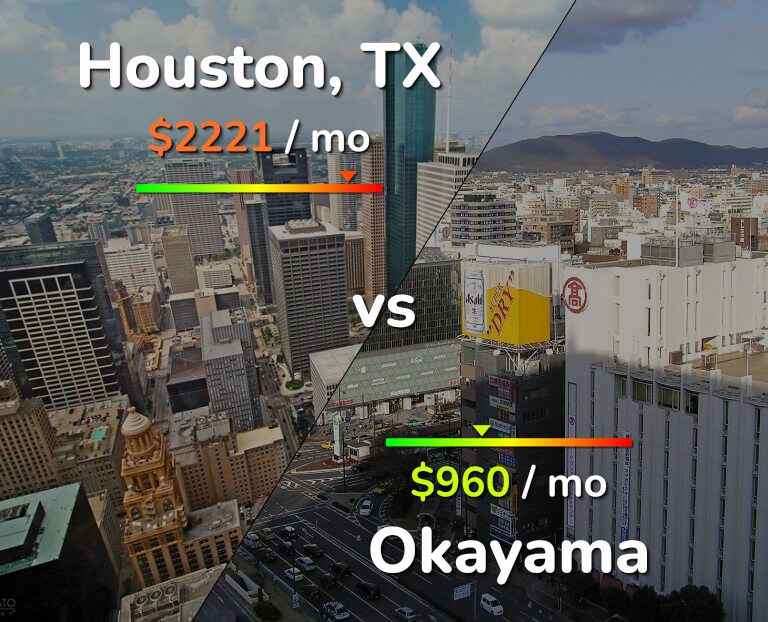 Cost of living in Houston vs Okayama infographic