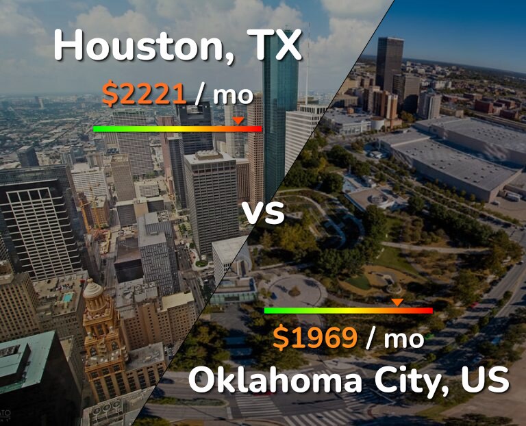 Cost of living in Houston vs Oklahoma City infographic