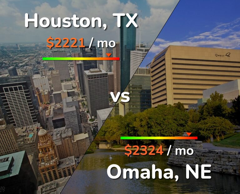 Cost of living in Houston vs Omaha infographic