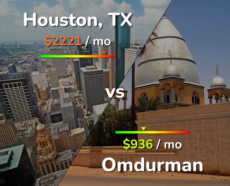 Cost of living in Houston vs Omdurman infographic
