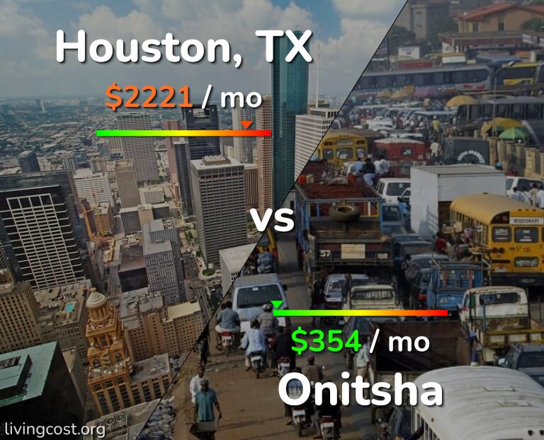 Cost of living in Houston vs Onitsha infographic