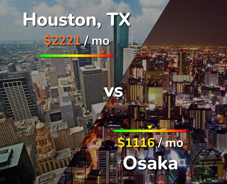 Cost of living in Houston vs Osaka infographic