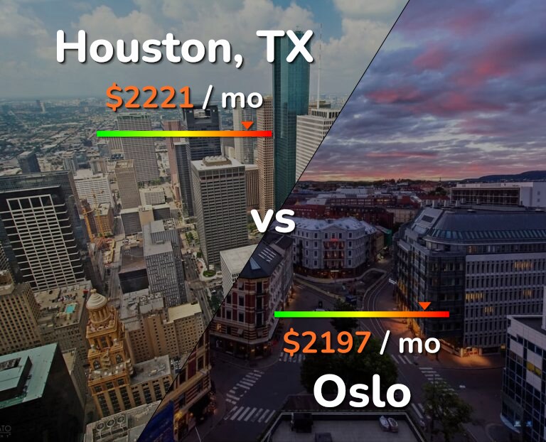 Cost of living in Houston vs Oslo infographic