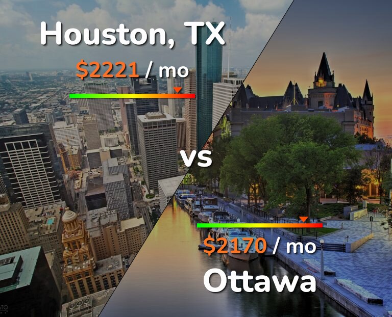 Cost of living in Houston vs Ottawa infographic