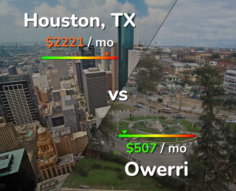 Cost of living in Houston vs Owerri infographic