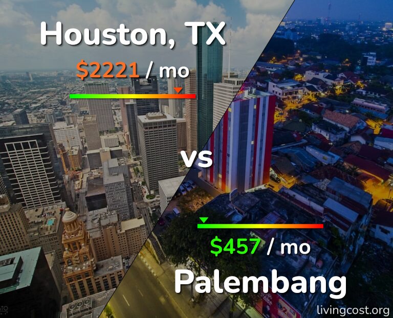 Cost of living in Houston vs Palembang infographic