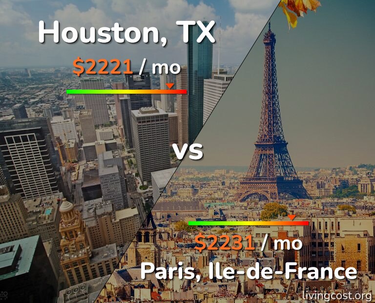 Cost of living in Houston vs Paris infographic