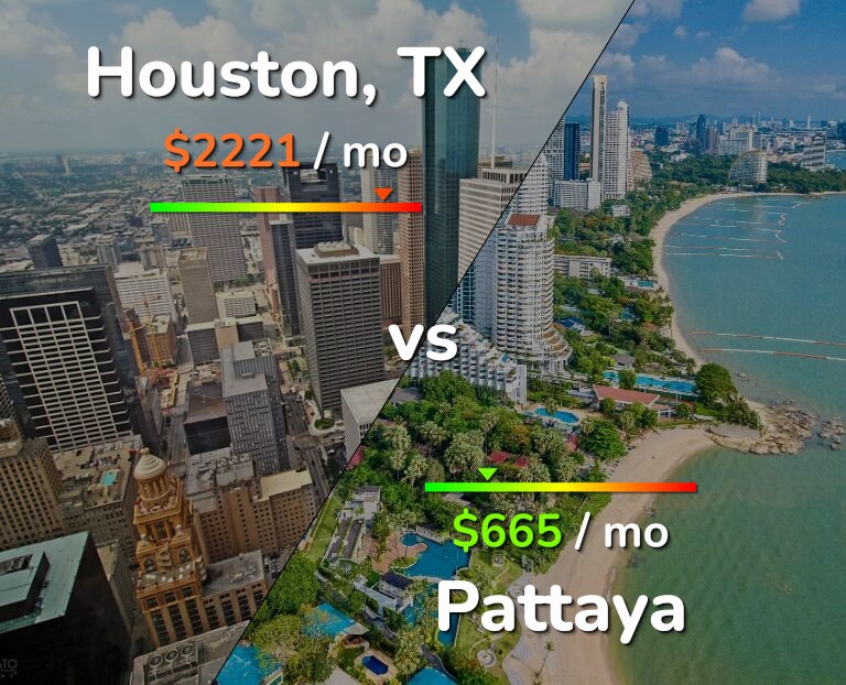Cost of living in Houston vs Pattaya infographic