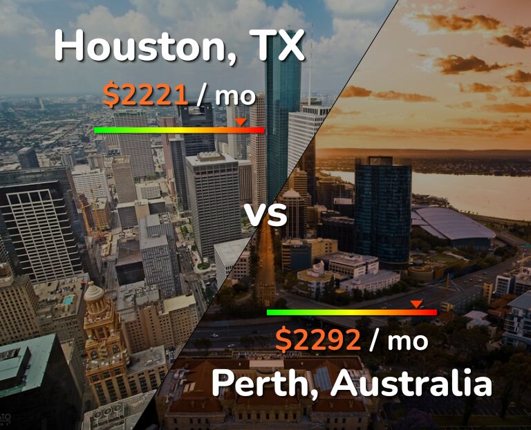 Cost of living in Houston vs Perth infographic