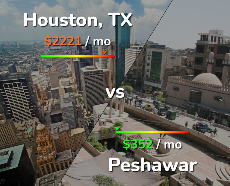 Cost of living in Houston vs Peshawar infographic