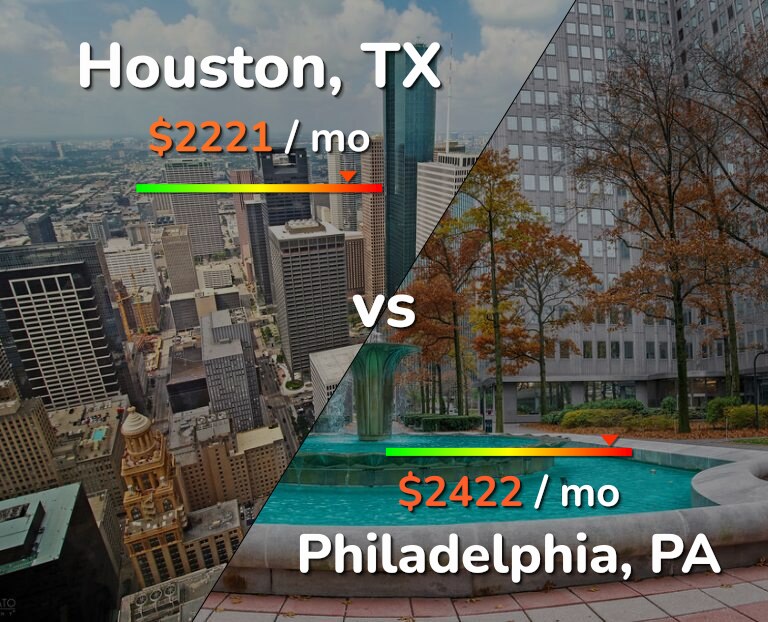Cost of living in Houston vs Philadelphia infographic