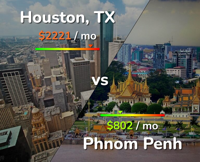 Cost of living in Houston vs Phnom Penh infographic