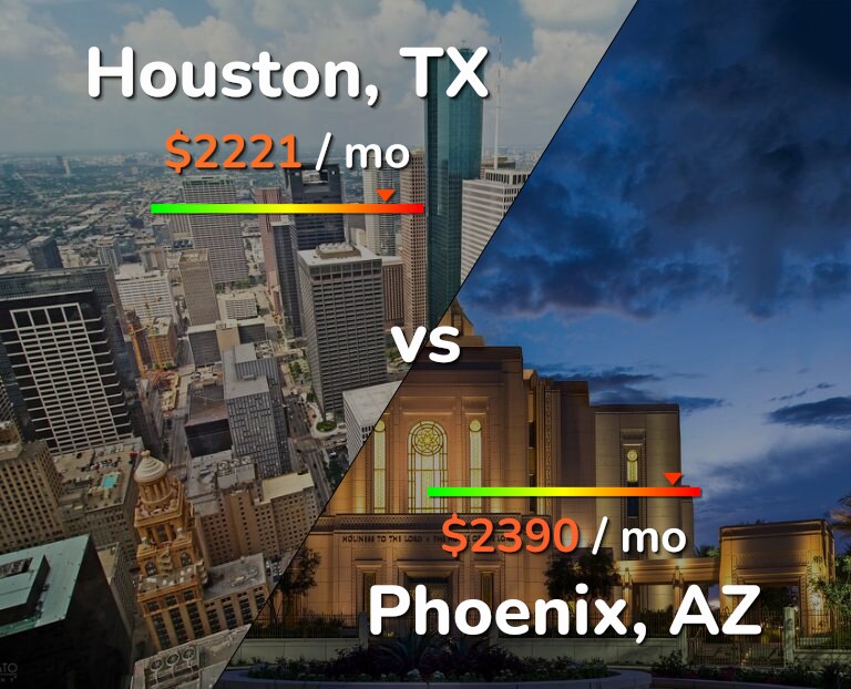 Cost of living in Houston vs Phoenix infographic