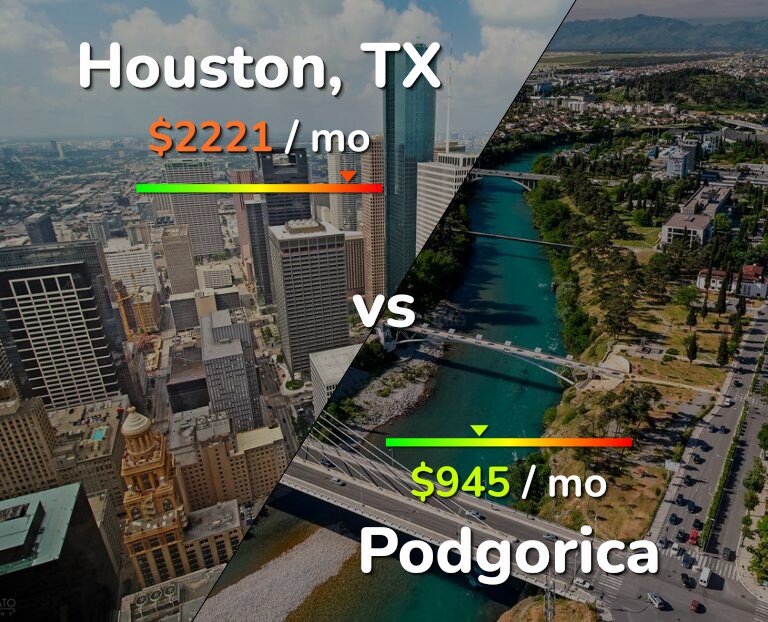 Cost of living in Houston vs Podgorica infographic