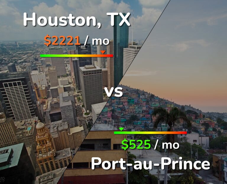 Cost of living in Houston vs Port-au-Prince infographic