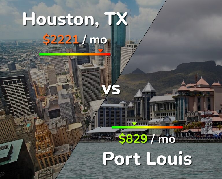 Cost of living in Houston vs Port Louis infographic