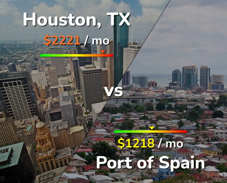 Cost of living in Houston vs Port of Spain infographic