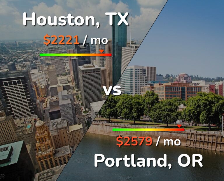 Cost of living in Houston vs Portland infographic