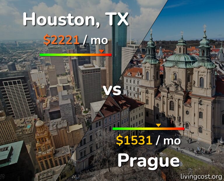 Cost of living in Houston vs Prague infographic