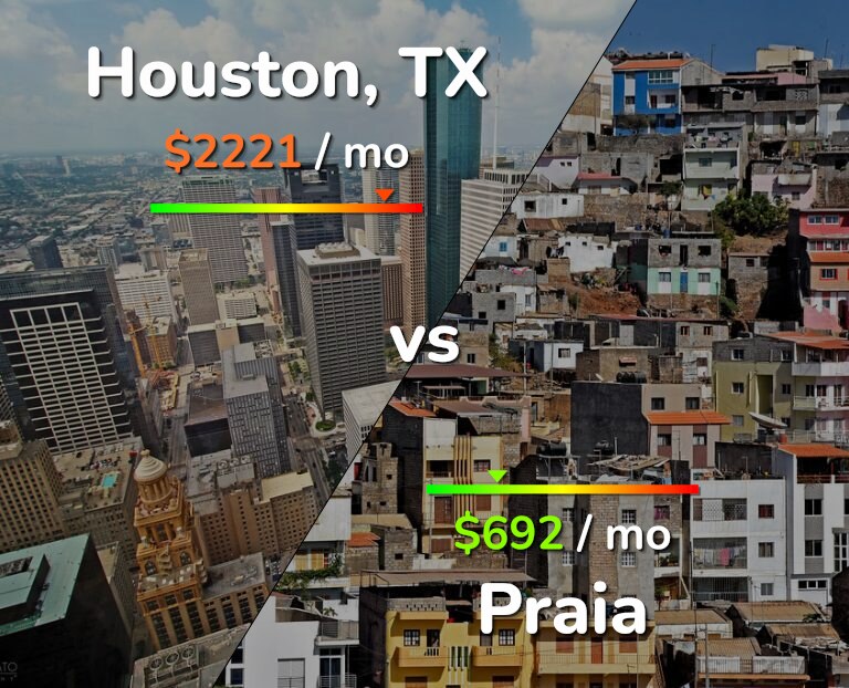 Cost of living in Houston vs Praia infographic