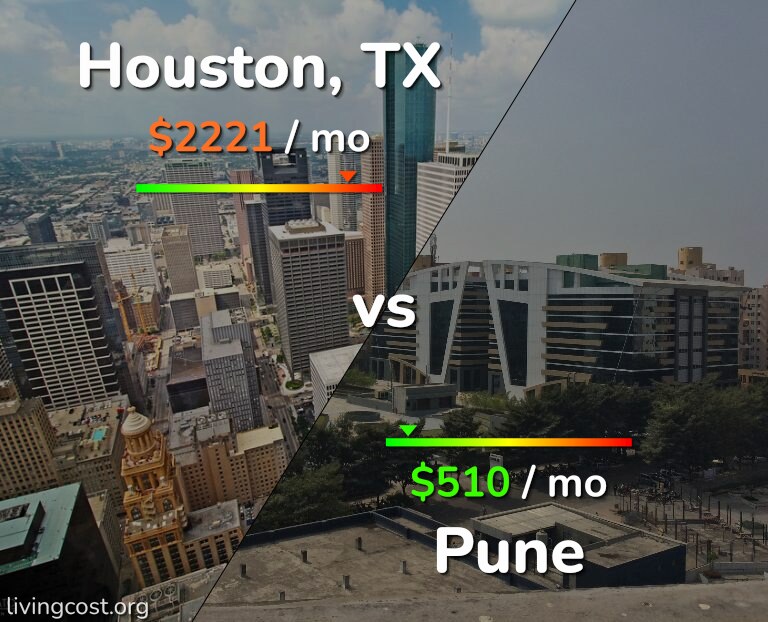 Cost of living in Houston vs Pune infographic
