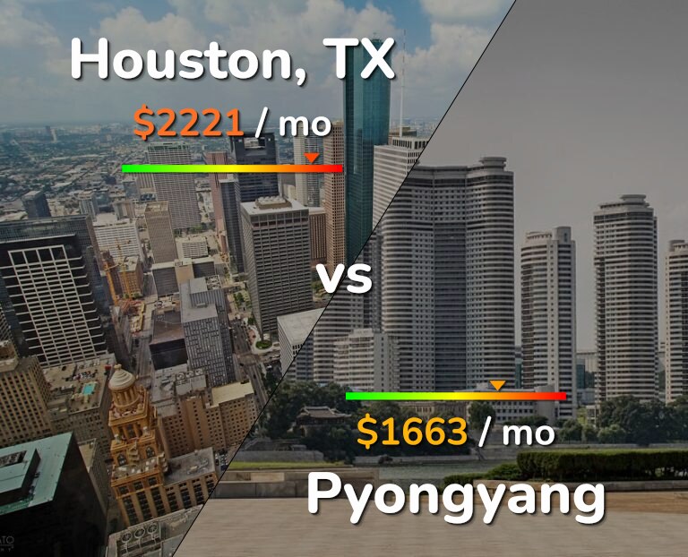 Cost of living in Houston vs Pyongyang infographic