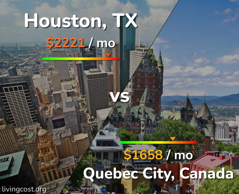 Cost of living in Houston vs Quebec City infographic