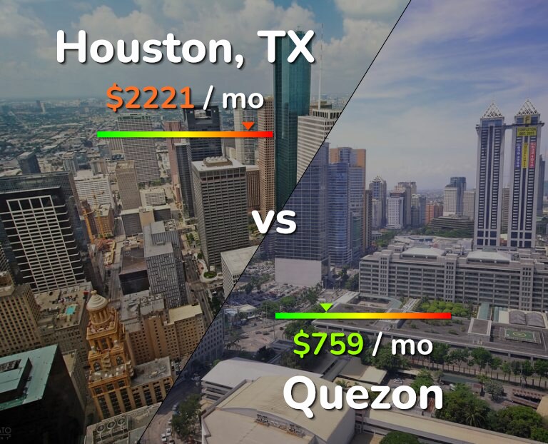 Cost of living in Houston vs Quezon infographic