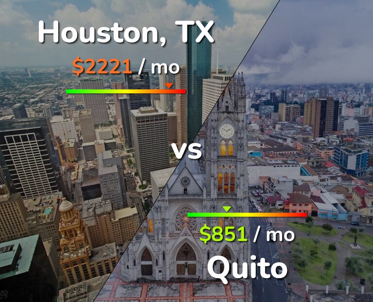 Cost of living in Houston vs Quito infographic