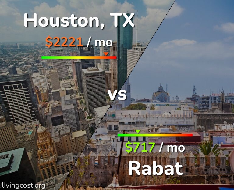 Cost of living in Houston vs Rabat infographic