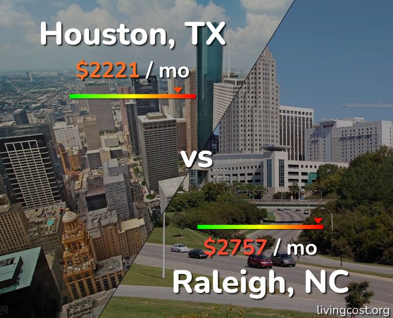 Cost of living in Houston vs Raleigh infographic