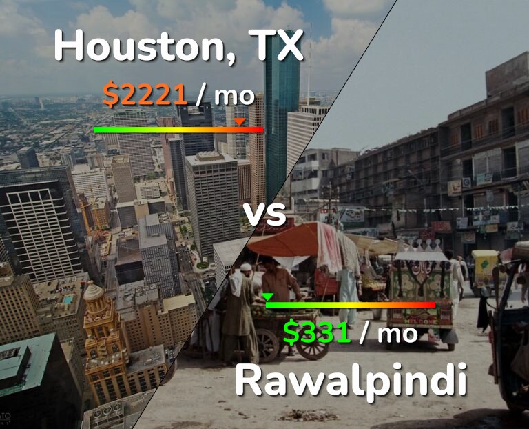 Cost of living in Houston vs Rawalpindi infographic