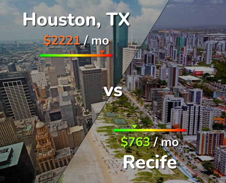Cost of living in Houston vs Recife infographic