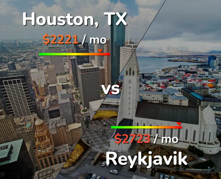 Cost of living in Houston vs Reykjavik infographic