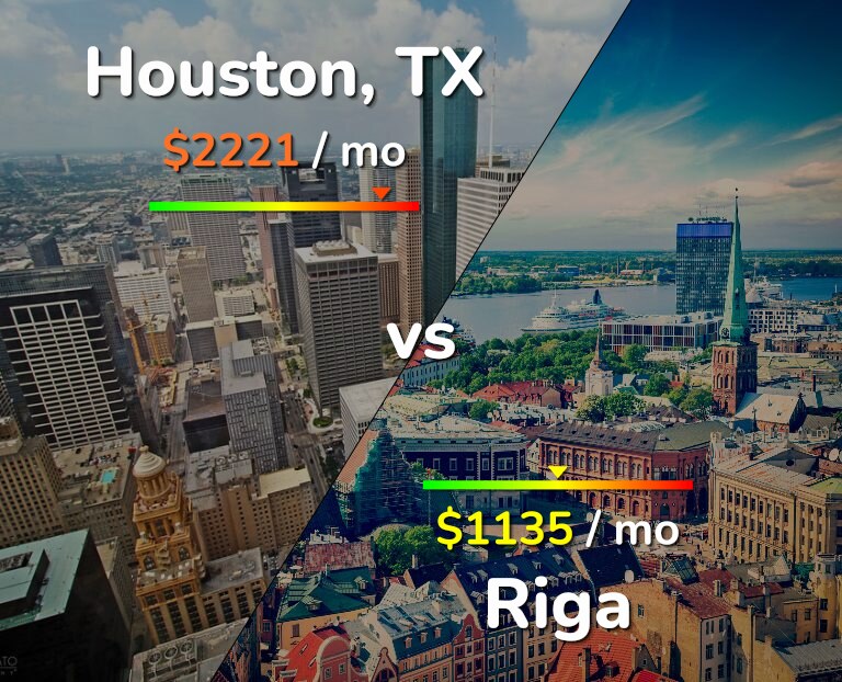 Cost of living in Houston vs Riga infographic