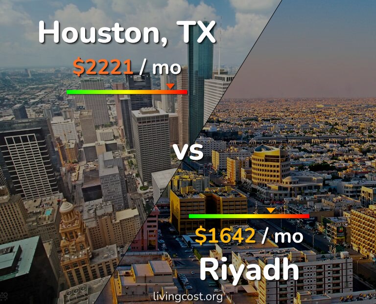 Cost of living in Houston vs Riyadh infographic
