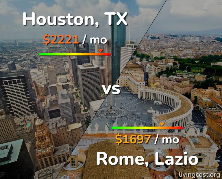 Cost of living in Houston vs Rome infographic