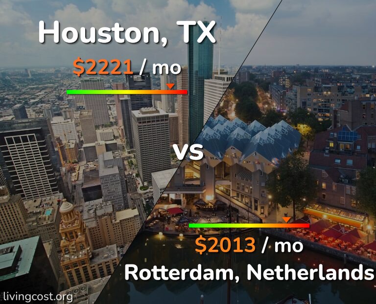 Cost of living in Houston vs Rotterdam infographic