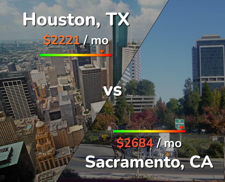Cost of living in Houston vs Sacramento infographic