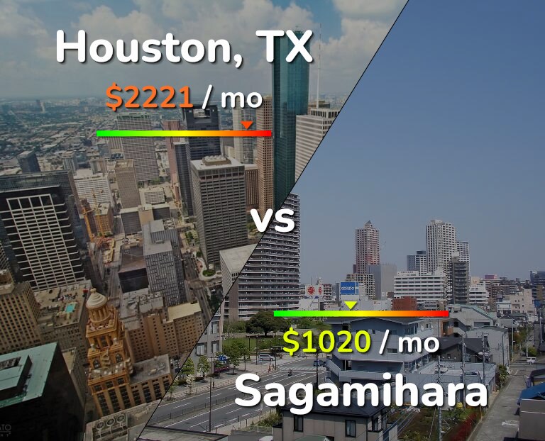 Cost of living in Houston vs Sagamihara infographic