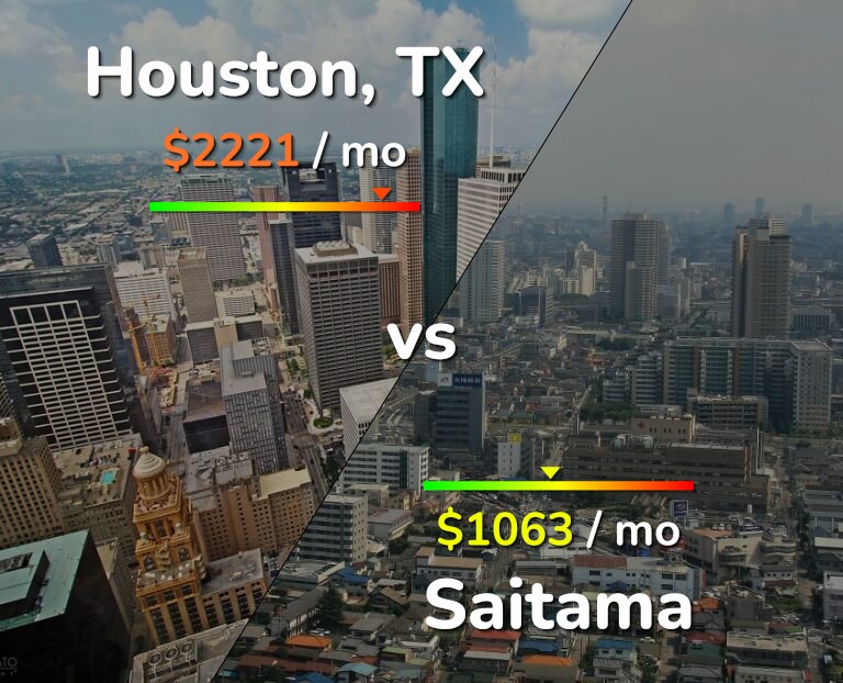 Cost of living in Houston vs Saitama infographic