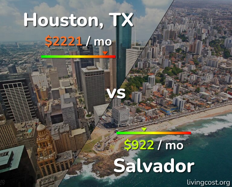 Cost of living in Houston vs Salvador infographic
