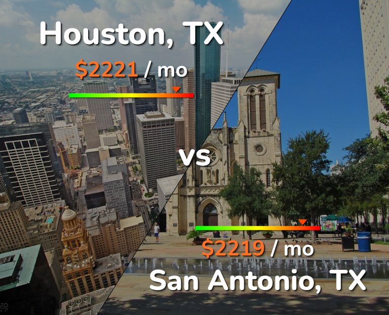 Cost of living in Houston vs San Antonio infographic