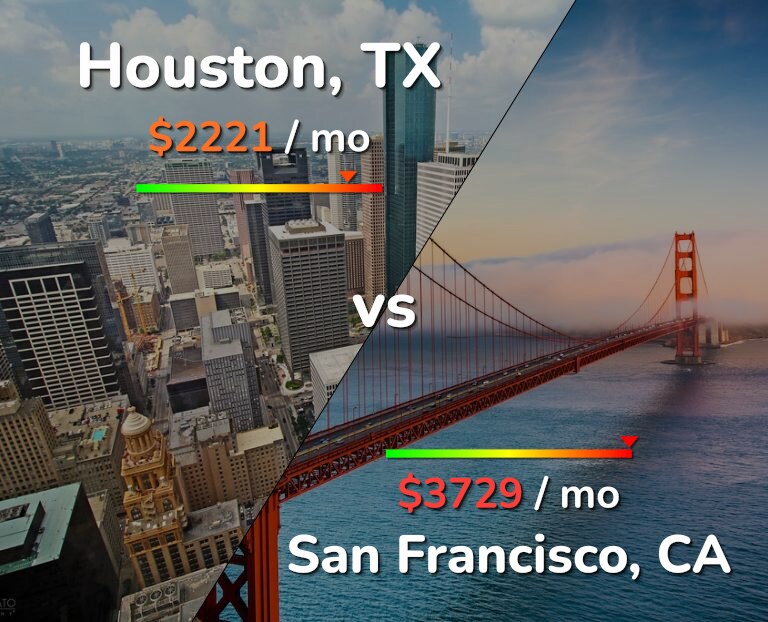 Cost of living in Houston vs San Francisco infographic