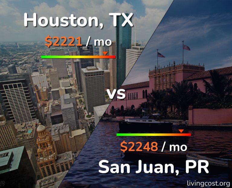 Cost of living in Houston vs San Juan infographic