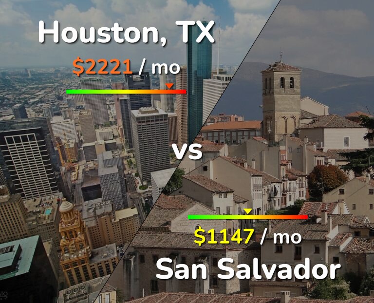 Cost of living in Houston vs San Salvador infographic