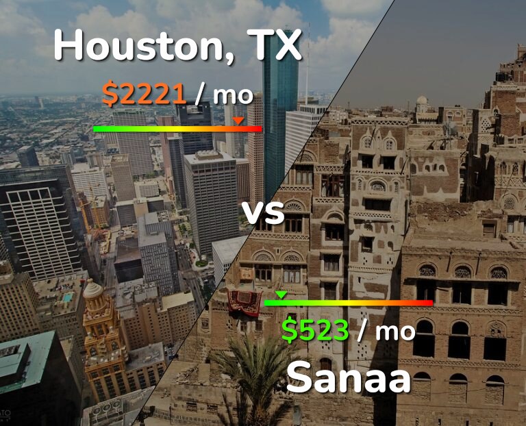 Cost of living in Houston vs Sanaa infographic