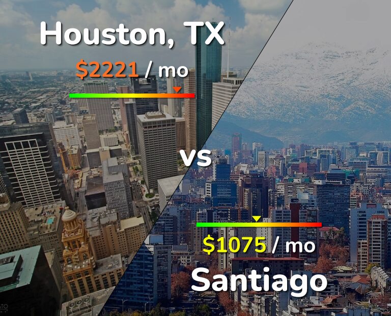 Cost of living in Houston vs Santiago infographic