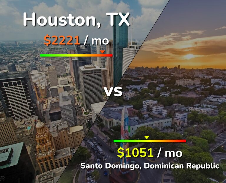Cost of living in Houston vs Santo Domingo infographic