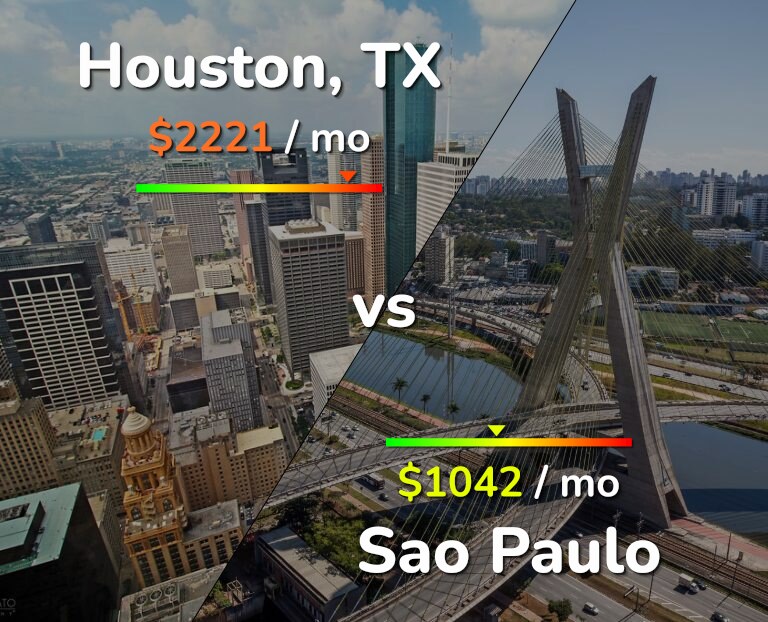 Cost of living in Houston vs Sao Paulo infographic